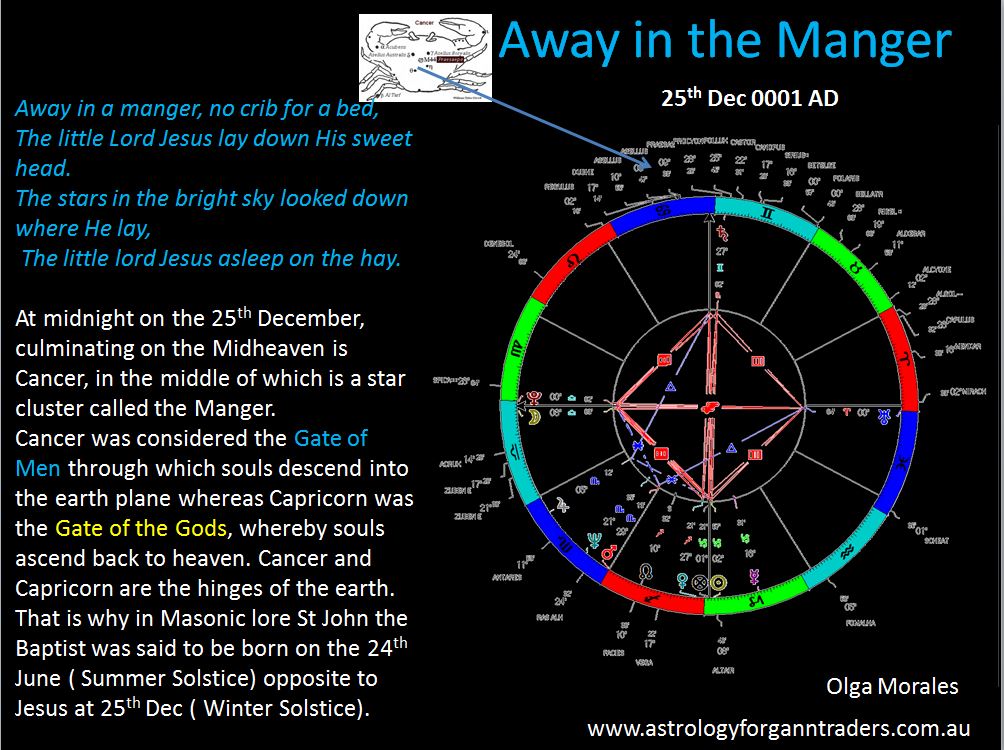 Astrology for gann traders pdf reader online